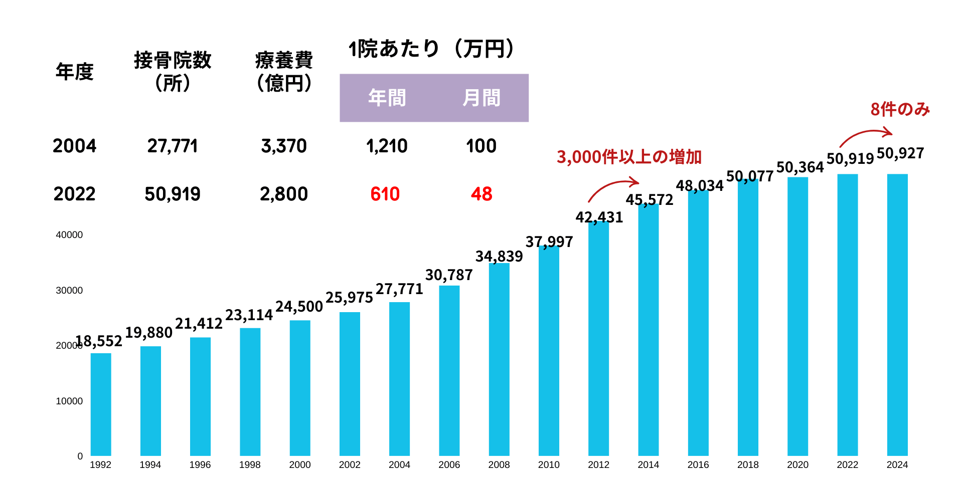 業界の現実データ