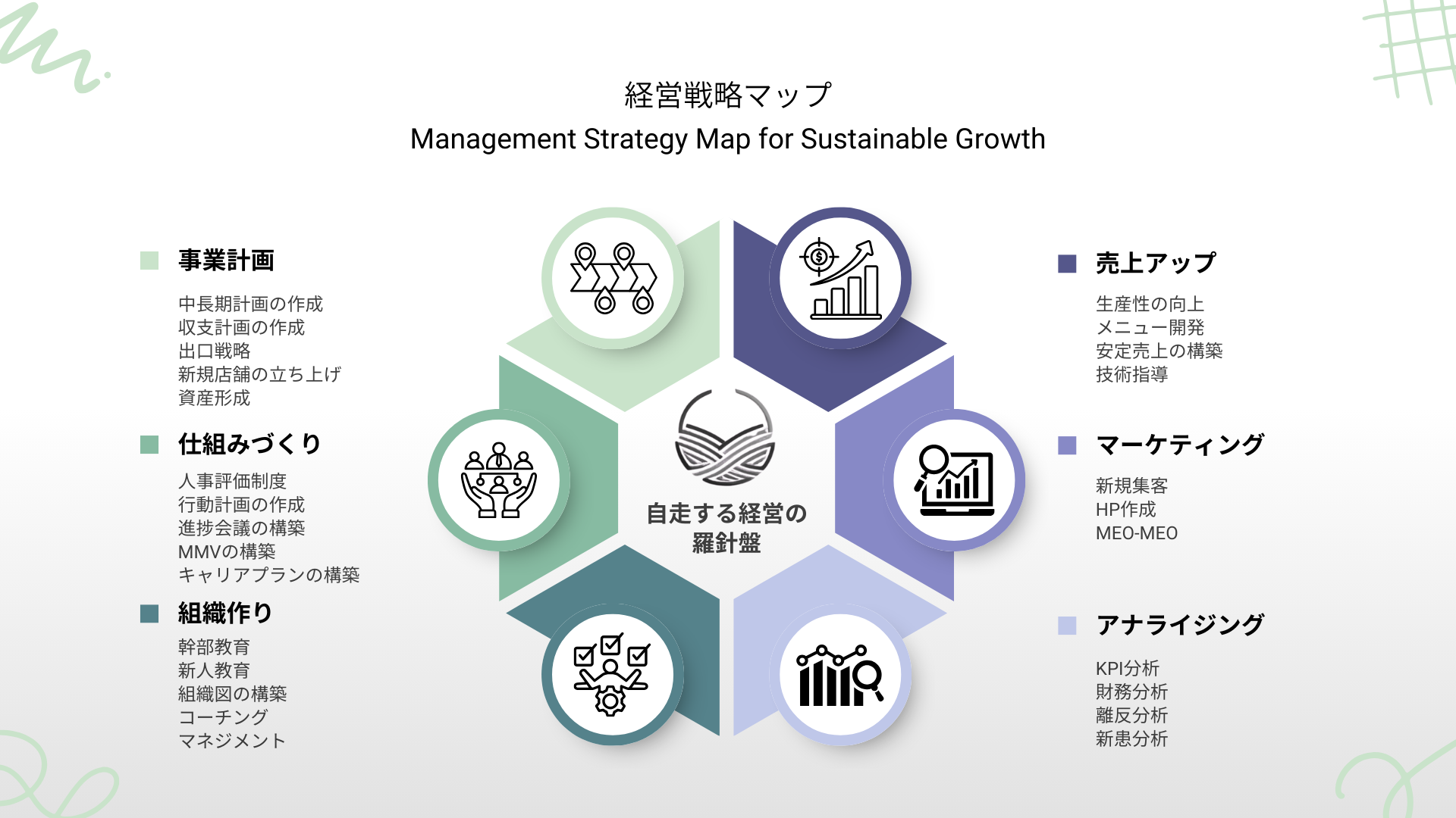 経営戦略マップ